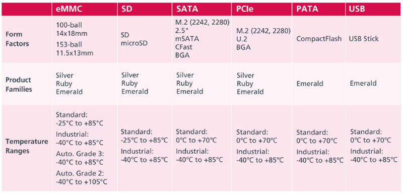 Intelligent Memory NAND Flash